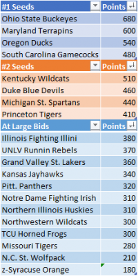 Conquer_Madness_Standings_20190524.png (18.59 KiB) Viewed 12317 times Conquer_Madness_Standings_20190524.png