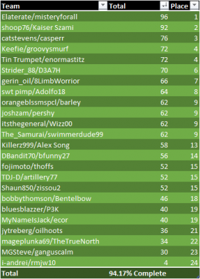 Evolutionaray Doubles Standings_20190617.png